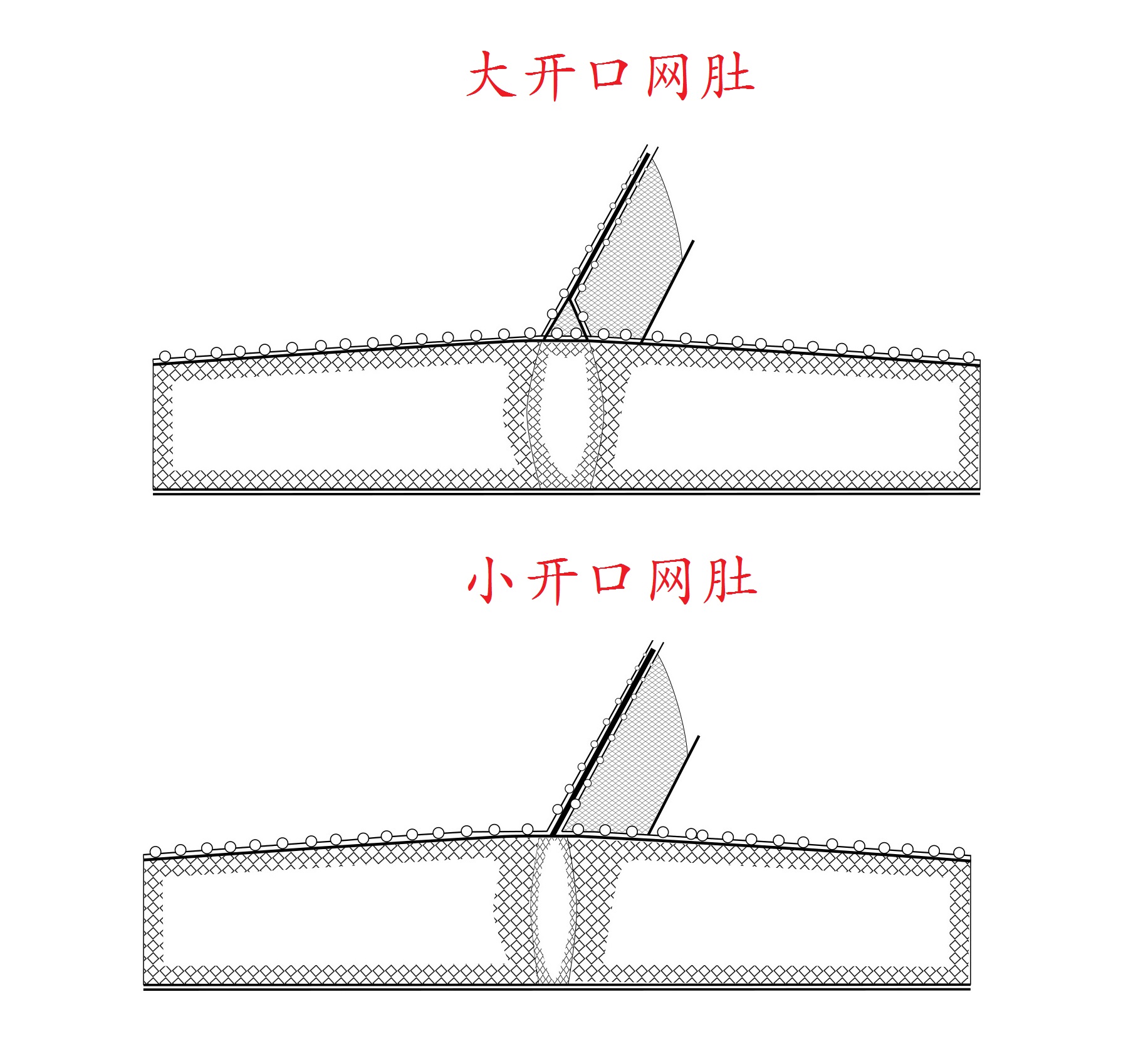大拉网 有囊大拉网 冰下大拉网 地拉网