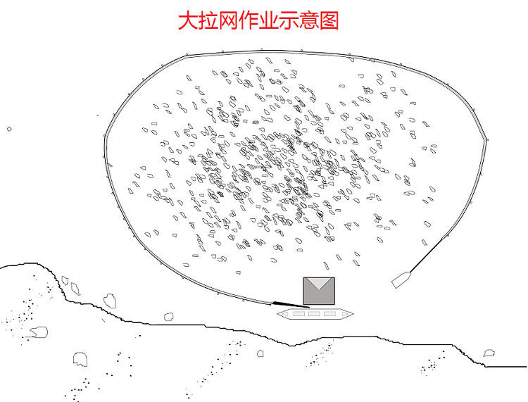 大拉网 无囊大拉网 地拉网 高脚网