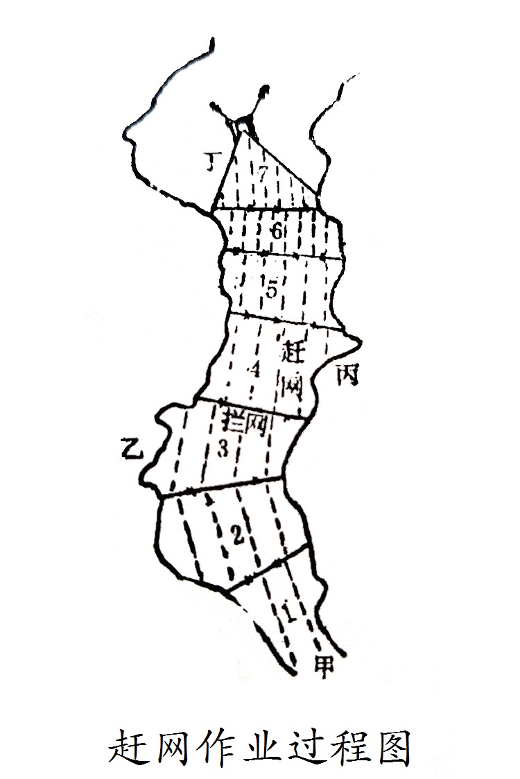 拦网 综合渔具渔法