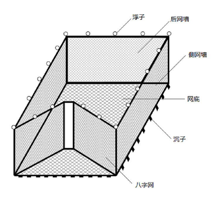 拦网 综合渔具渔法