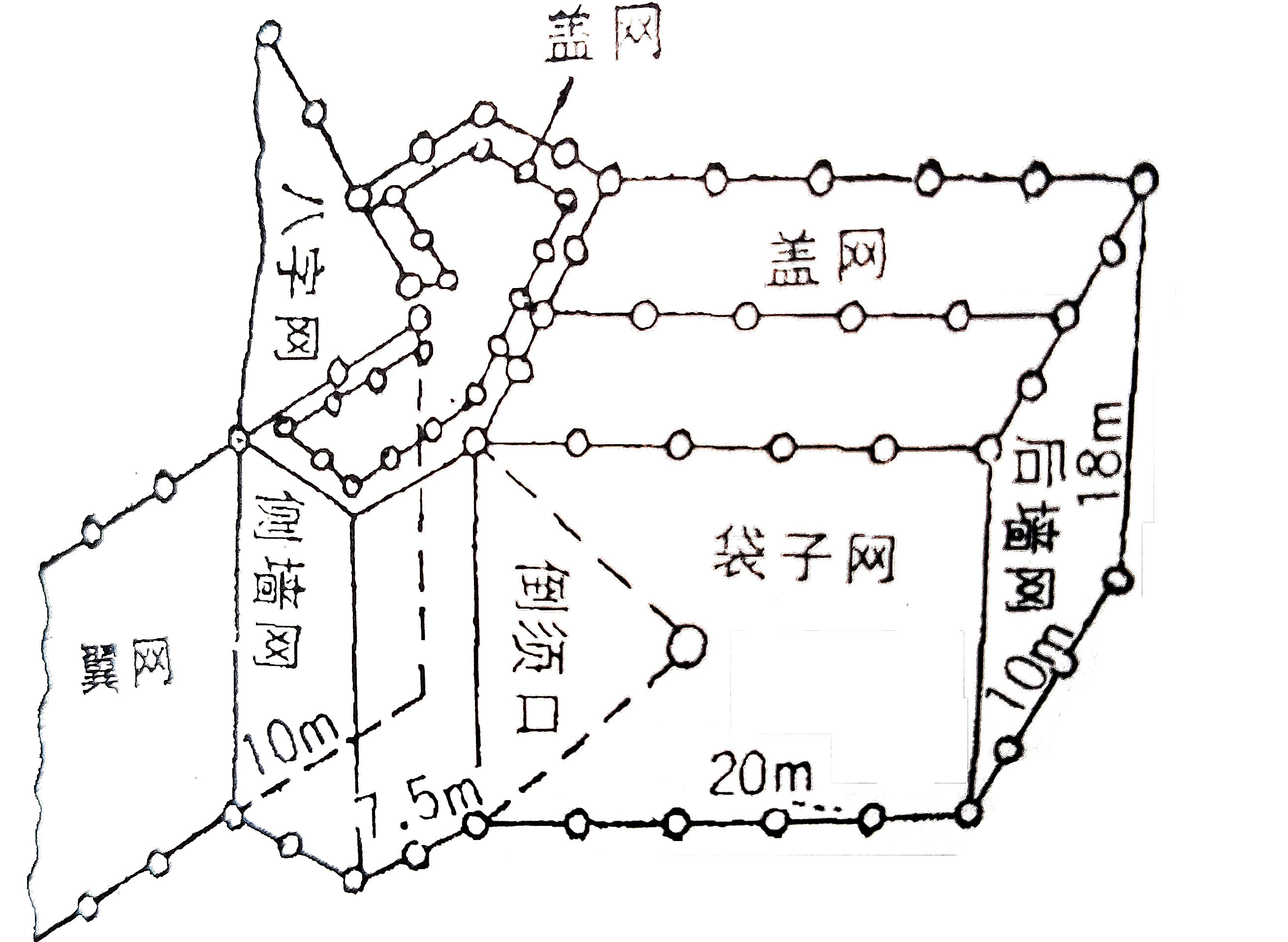 拦网 综合渔具渔法