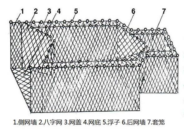 拦网 综合渔具渔法