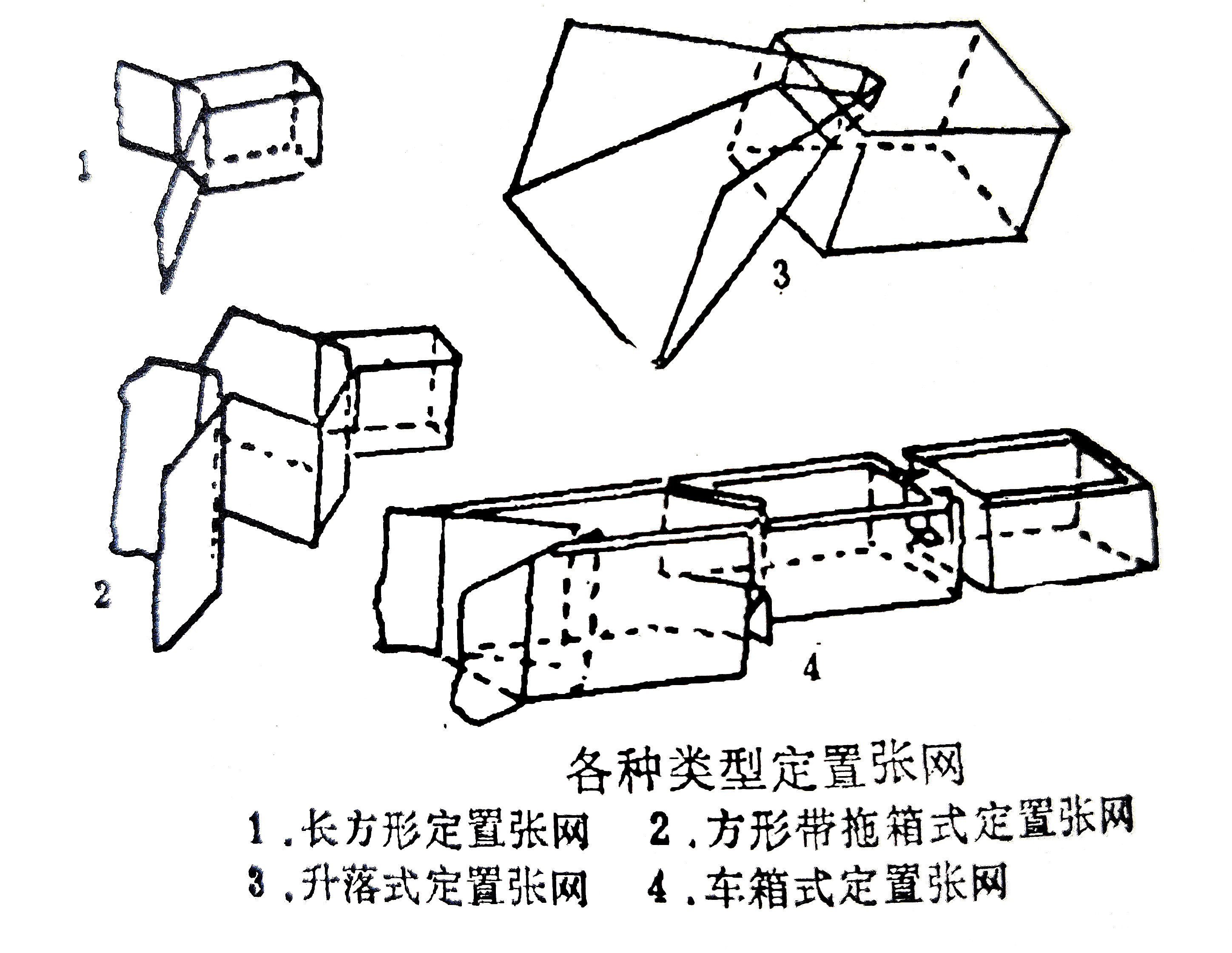 拦网 综合渔具渔法
