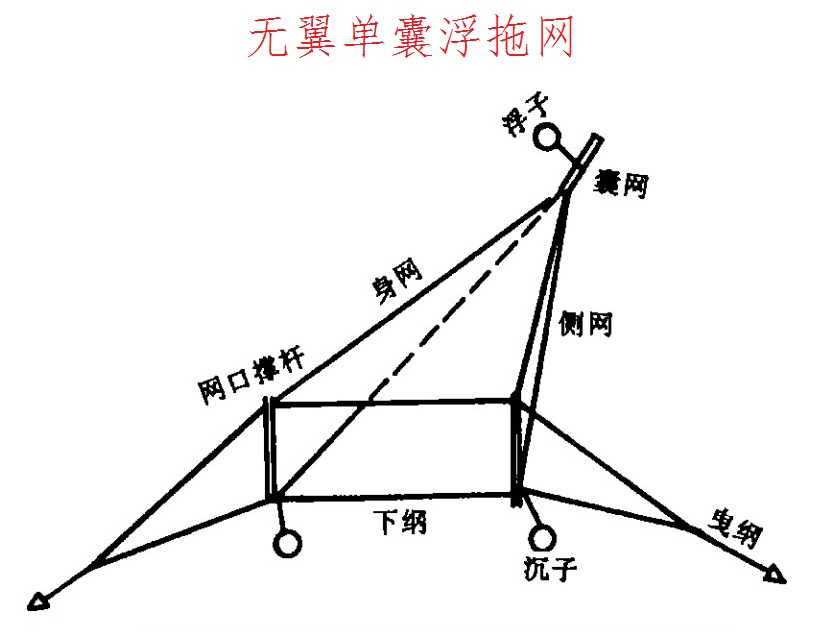 银鱼拖网 银鱼拖 搬网 小搬网 大搬网 拖网
