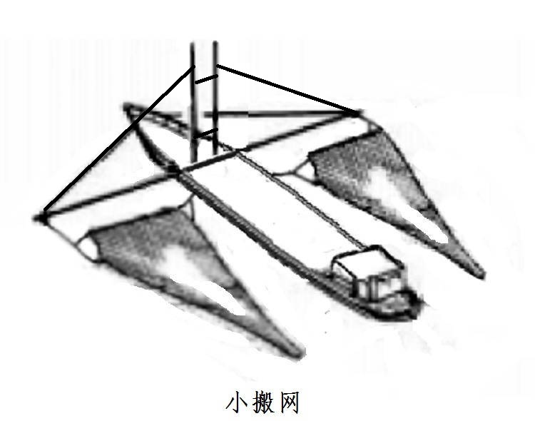 银鱼拖网 银鱼拖 搬网 小搬网 大搬网 拖网